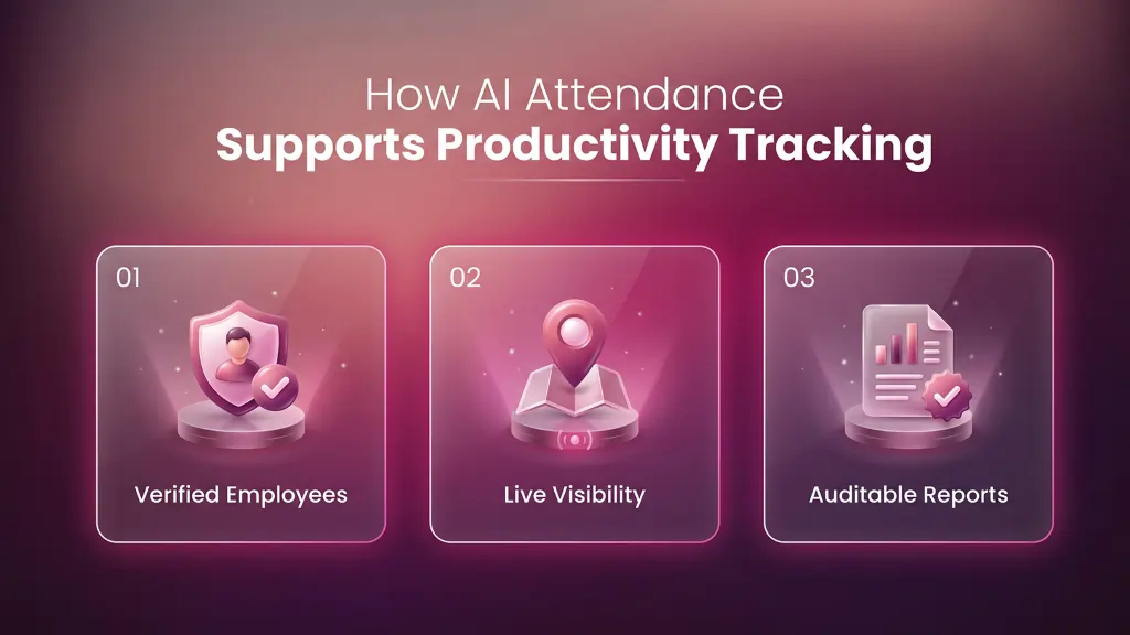 How Does AI Attendance Work How Does AI Attendance Work