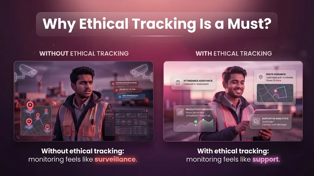The Importance of Ethical Tracking