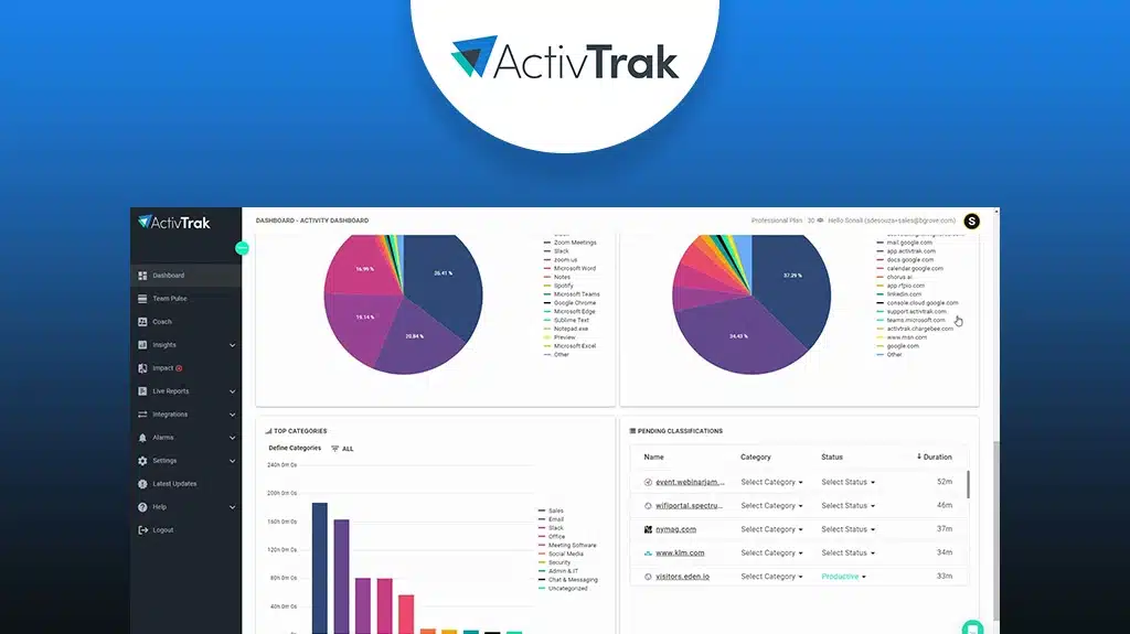 ActivTrak