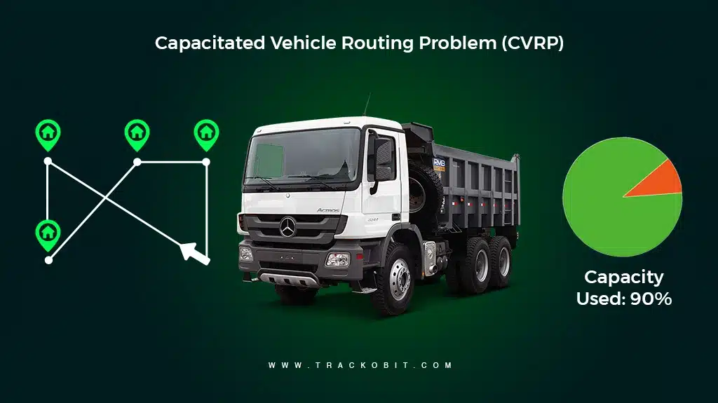 Capacitated Vehicle Routing Problem