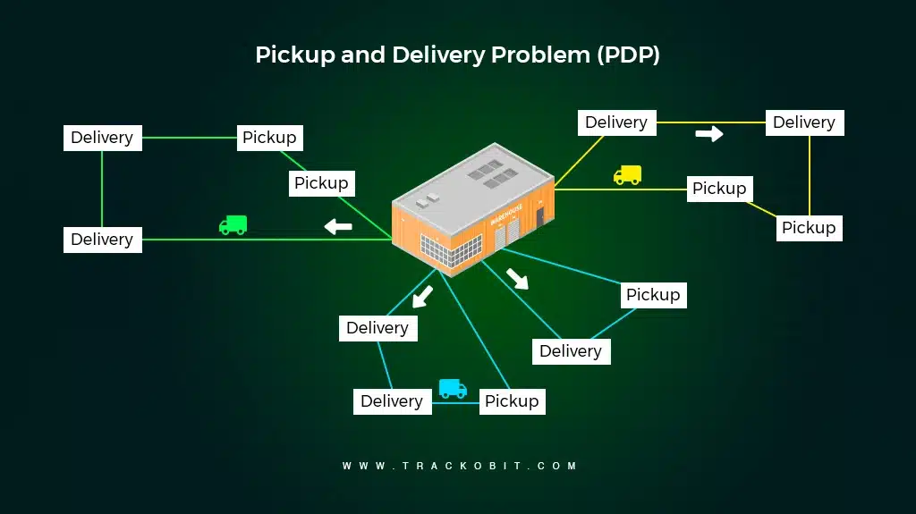 Pickup and Delivery Problem