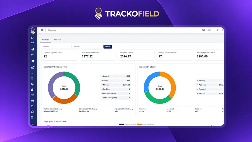 A central view of field expense activity A central view of field expense activity