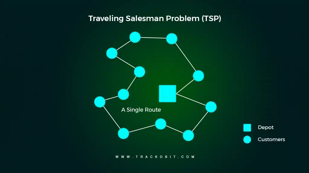 Traveling Salesman Problem