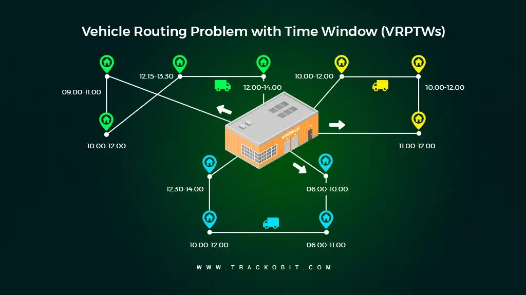 Vehicle Routing Problem with Time Window