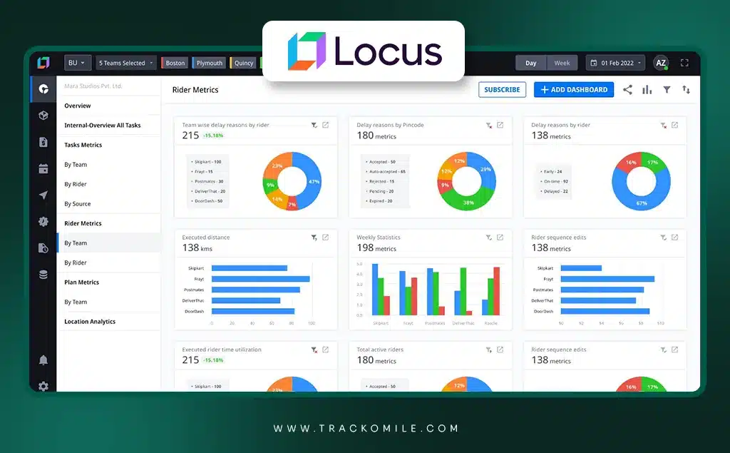 locus locus