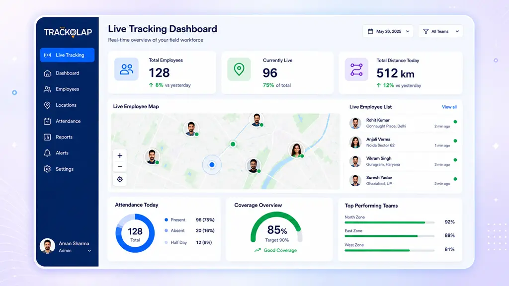 Trackolap Trackolap