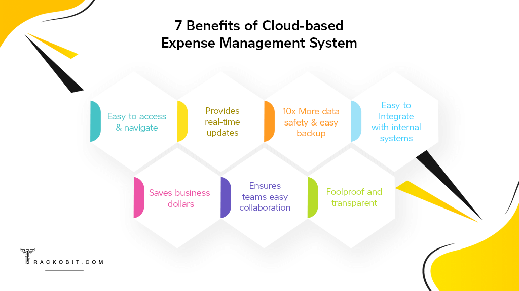 7 Benefits of Cloud-based Expense Management System