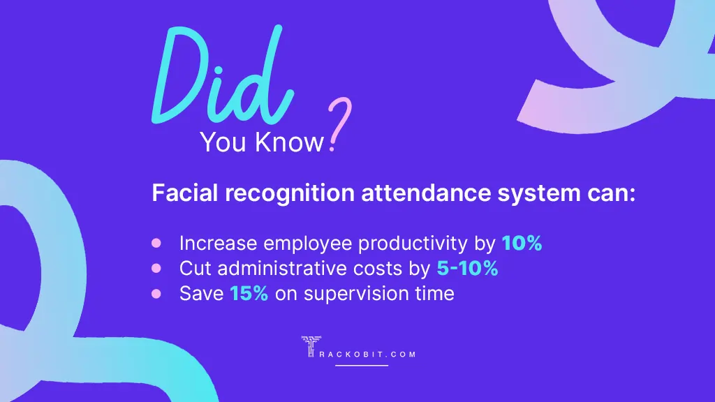 Statistics stating the benefits of facial recognition system