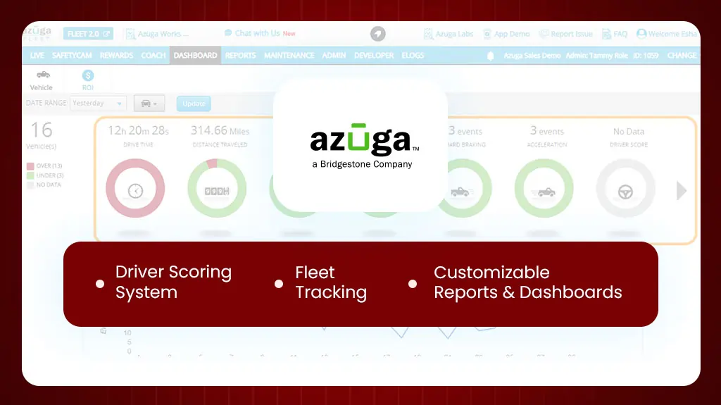 Aguza Fleet Exclusive Features