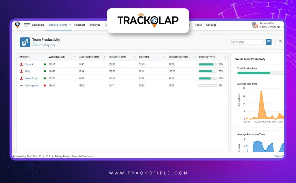 Trackolap