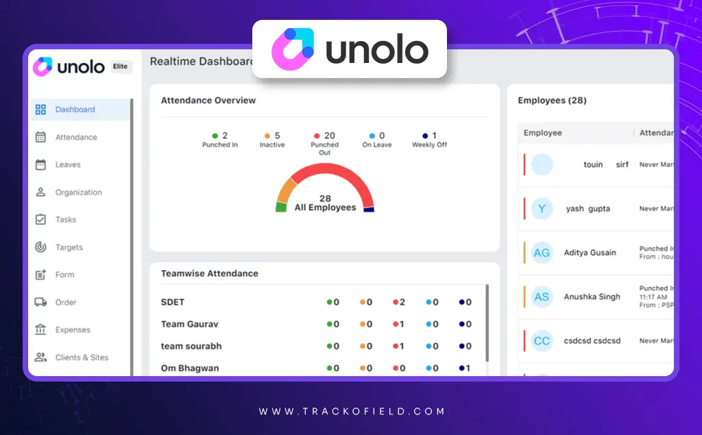 Unolo