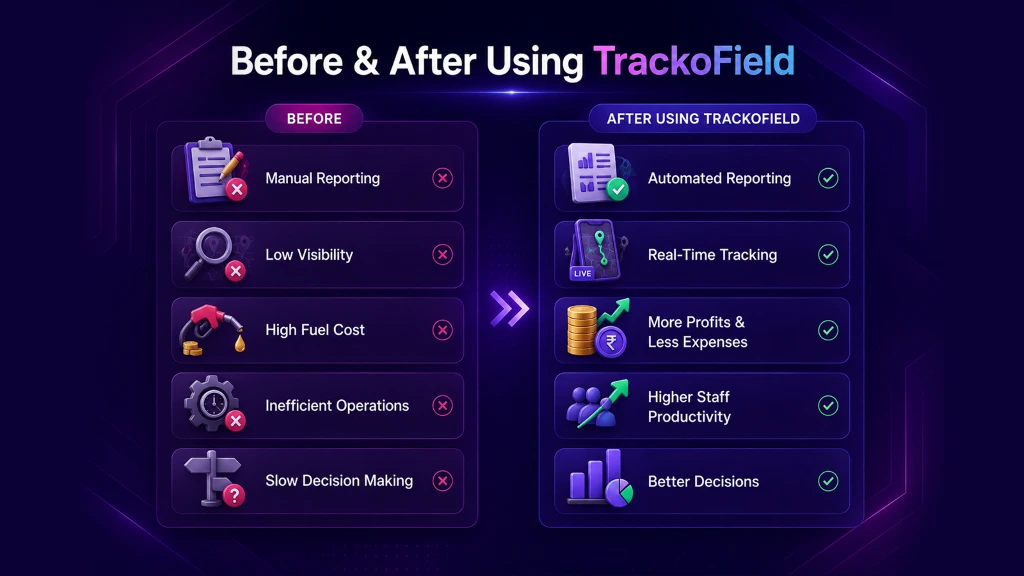 Before & After Using TrackoField