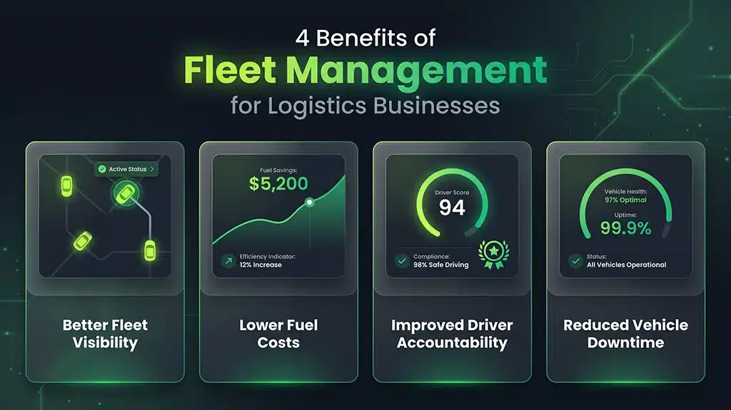 Benefits of Fleet Management for Logistics Businesses