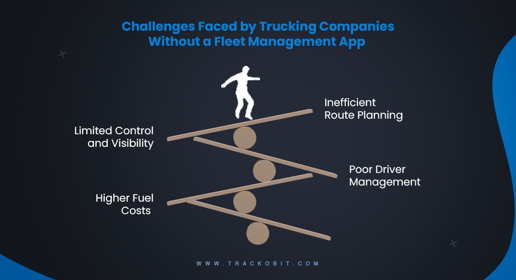 Challenges Faced by Trucking Companies Without a Fleet Management App