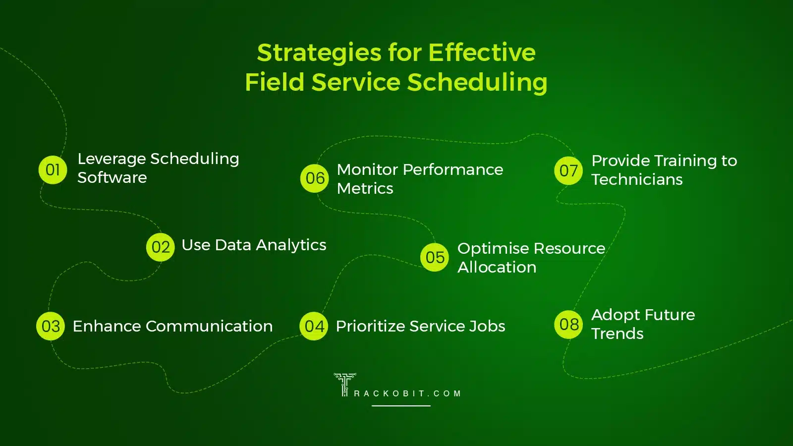 Strategies for Effective Field Service Scheduling