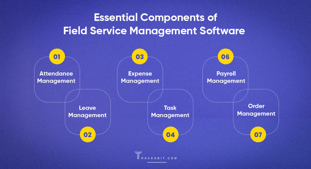 Essential Components within Field Service Management Software