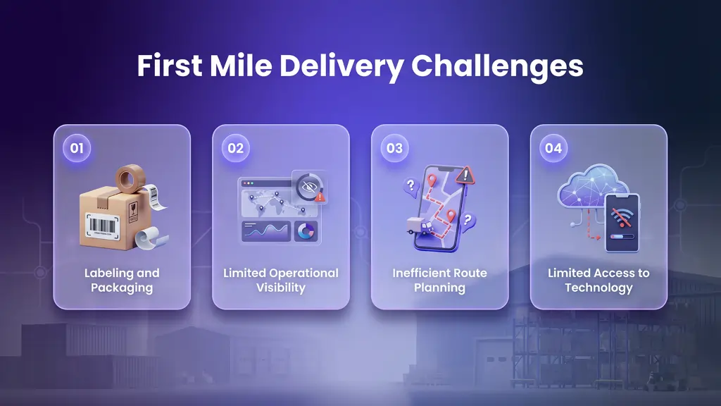 First Mile Delivery Challenges