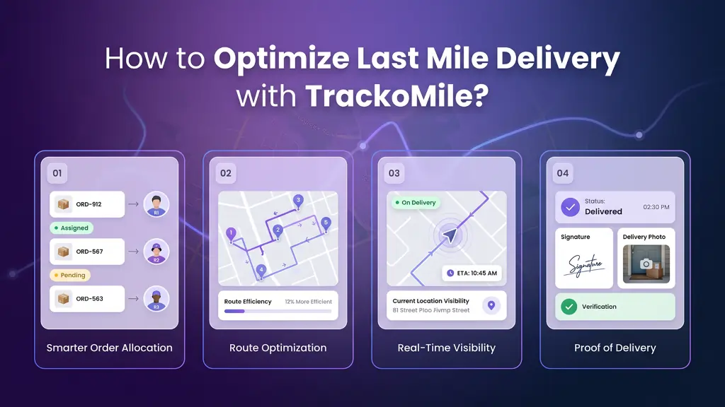How to Optimize Last Mile Delivery with TrackoMile