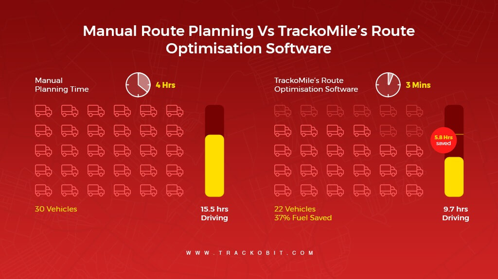 Manual Route Planning vs. TrackoMile's Route Optimization Software