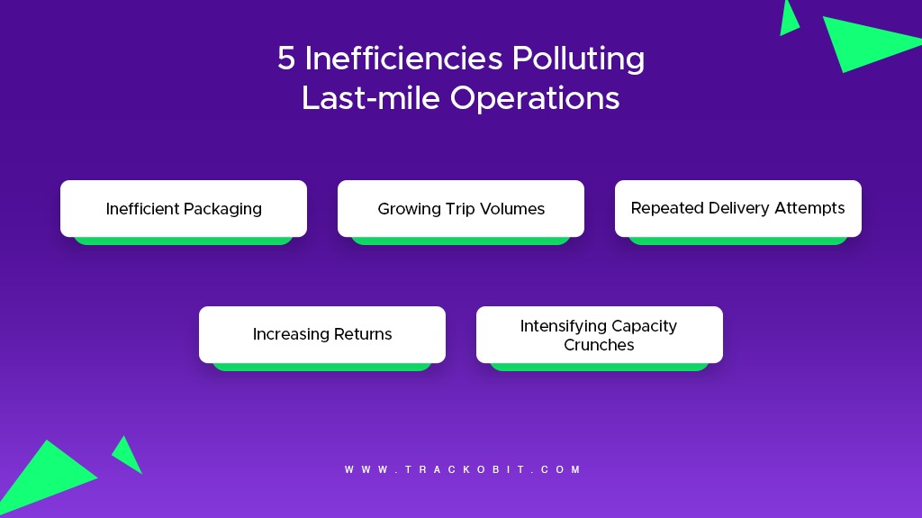 5 Inefficiencies Polluting Last-mile Operations