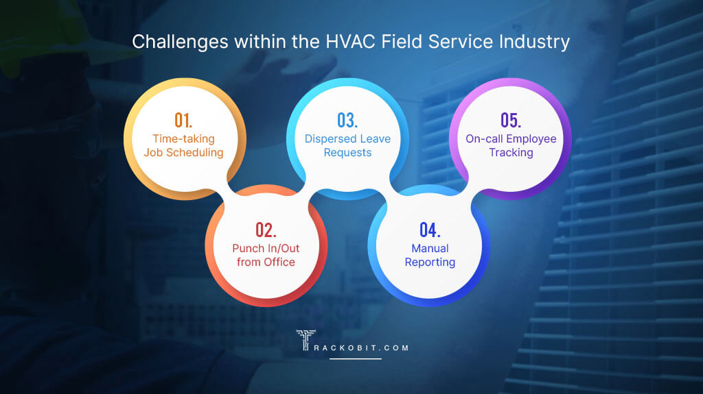 Challenges within the HVAC Field Service Industry