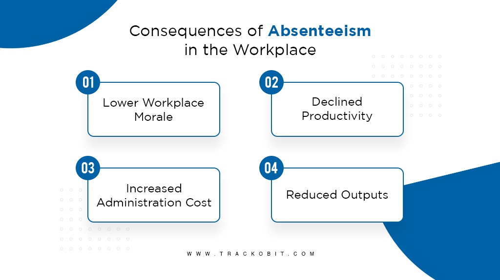 Consequences of Absenteeism in the Workplace