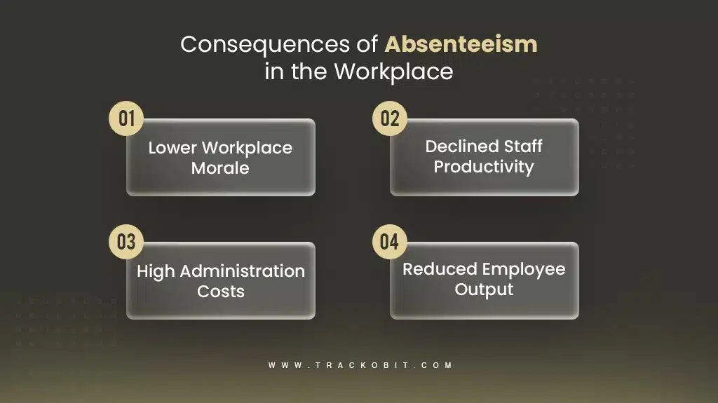 Consequences of Absenteeism in the Workplace