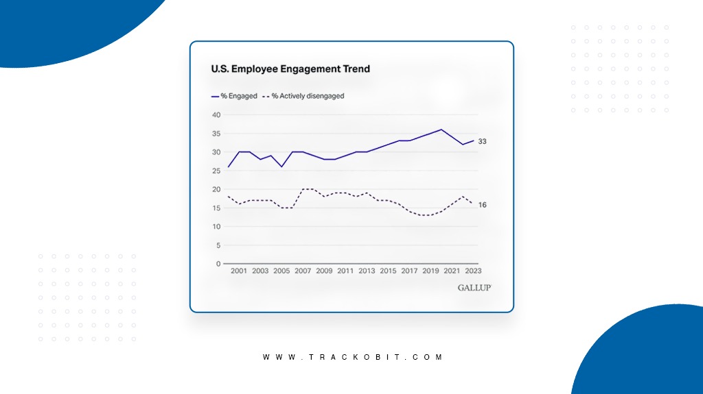 Employee Engagement Trend Graph