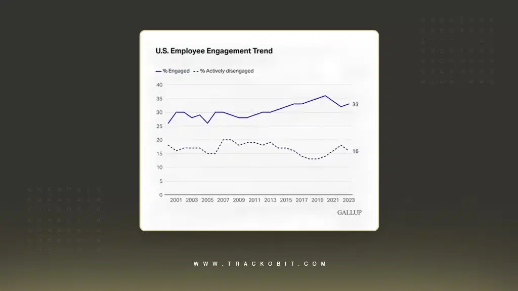 Employee Engagement Trend