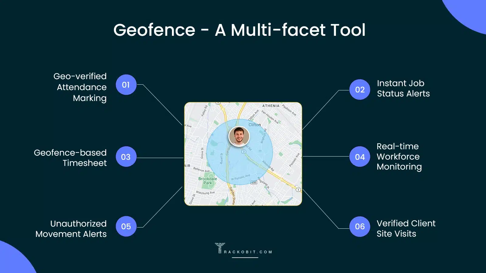 Geofence - A Multi facet Tool