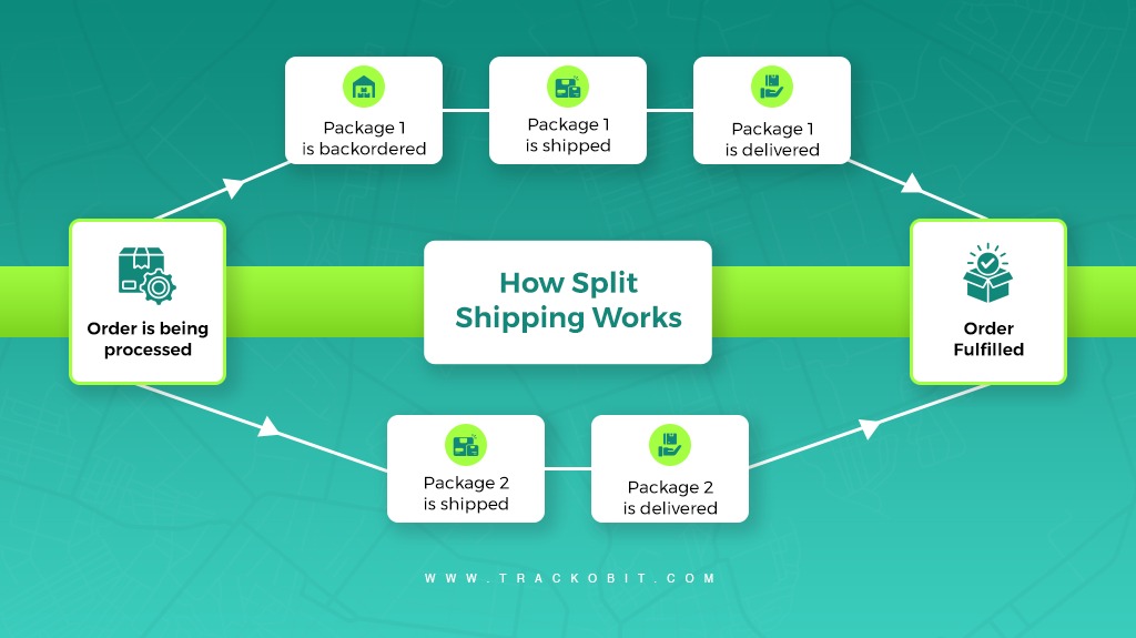 How Split Shipping Works