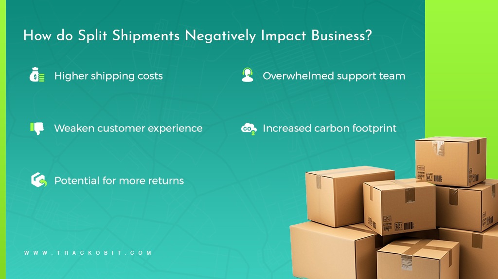 How do Split Shipments Negatively Impact Business