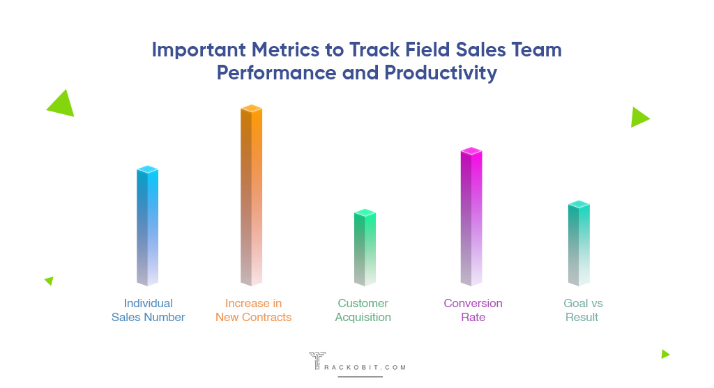 Important Metrics to Track Field Sales Team Performance and Productivity
