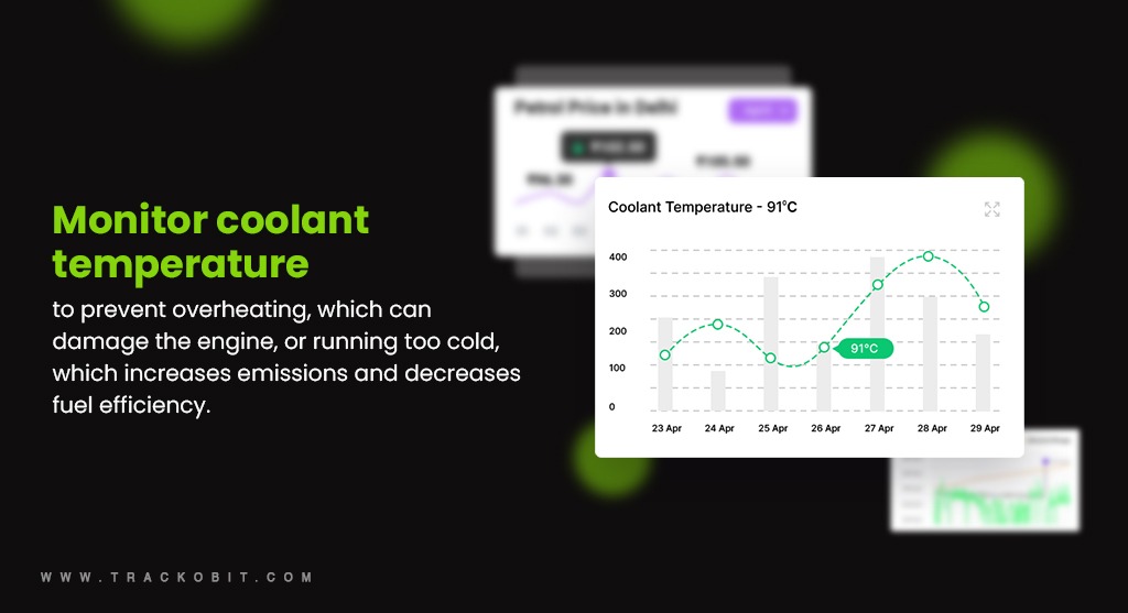 Monitor Coolant Temperature