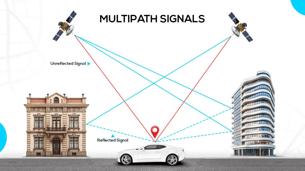 Multipath Signals