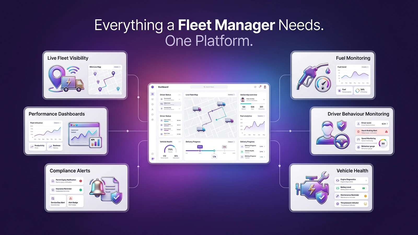 One Platform. Complete Fleet Control One Platform. Complete Fleet Control
