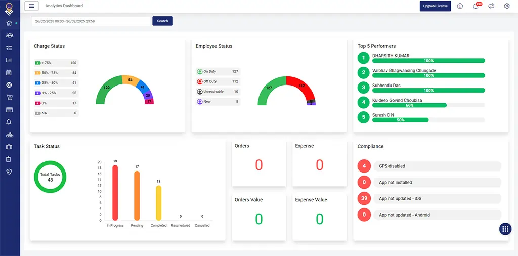 TrackoField Dashboard