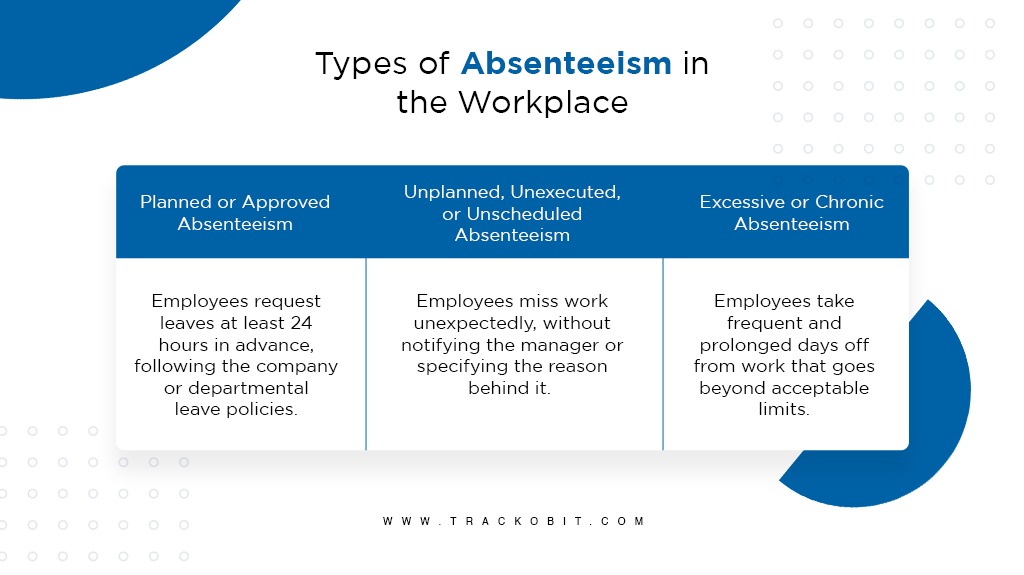Types of Absenteeism in the Workplace