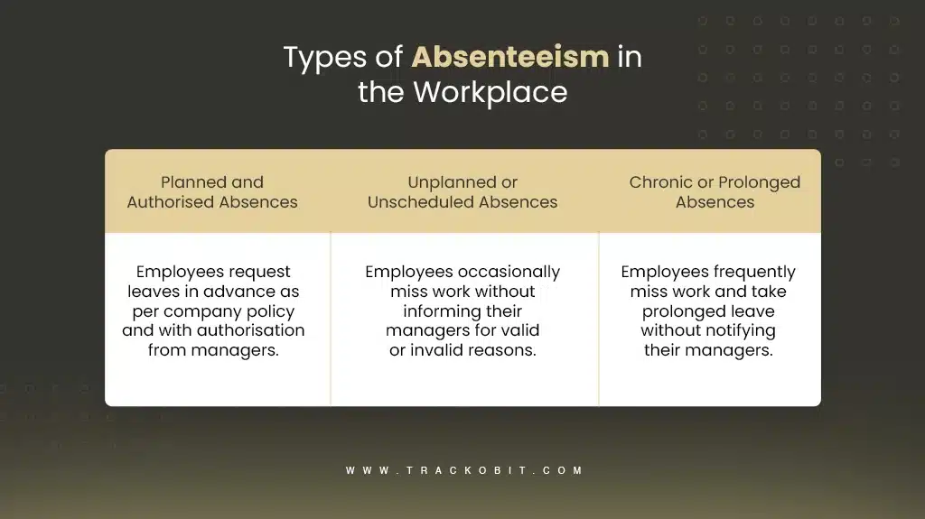 Types of Absenteeism in the Workplace