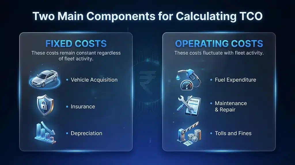2 Main Components for Calculating TCO 2 Main Components for Calculating TCO