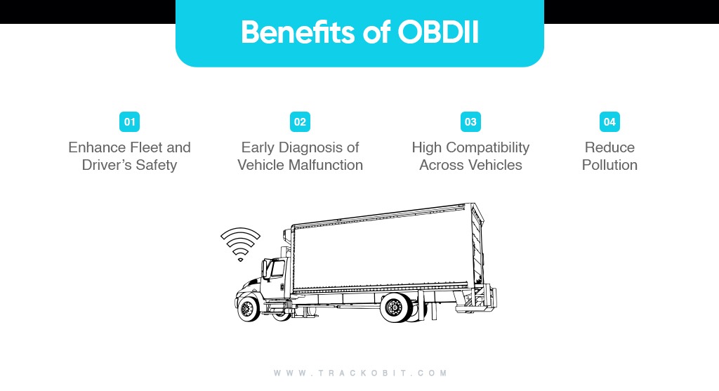 Benefits of OBDII