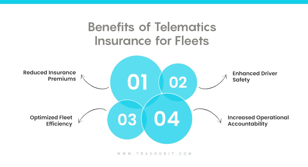 Benefits of Telematics Insurance for Fleets