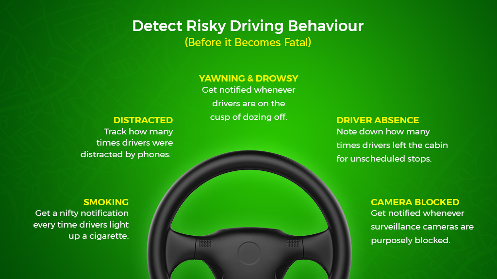 Detect Risky Driving Behaviour