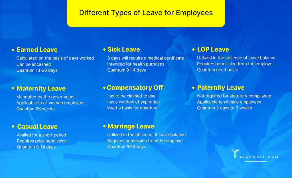 Different Types of Leaves for Employees