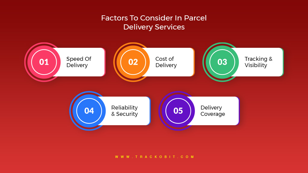 Factors To Consider In Parcel Delivery Services