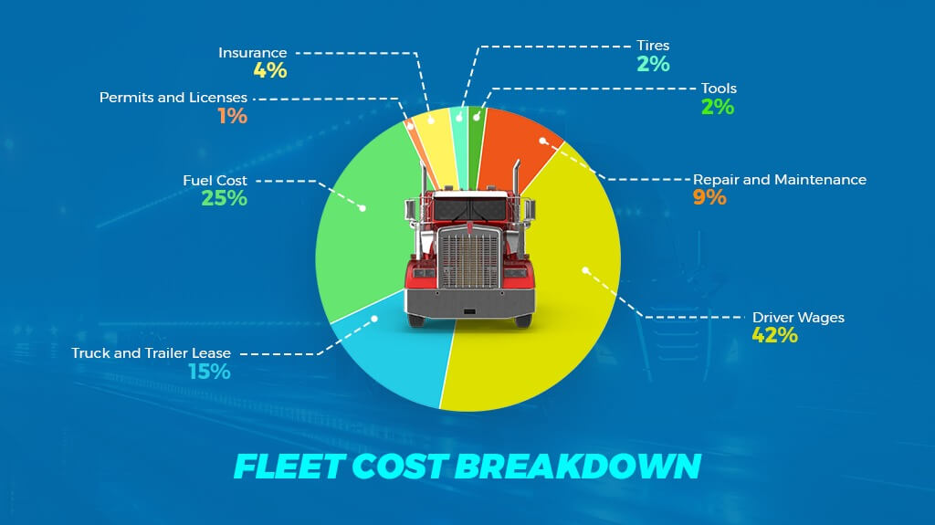Fleet Cost Breakdown