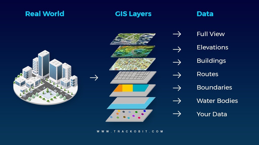 GIS Layers