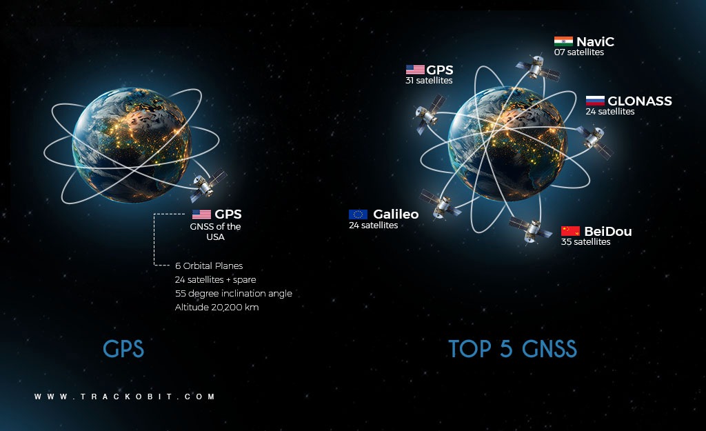 GPS and the Top 5 GNSS of the World