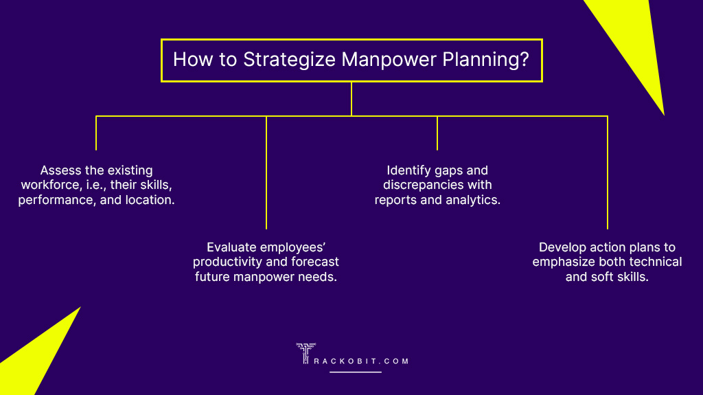 How to Strategize Manpower Planning