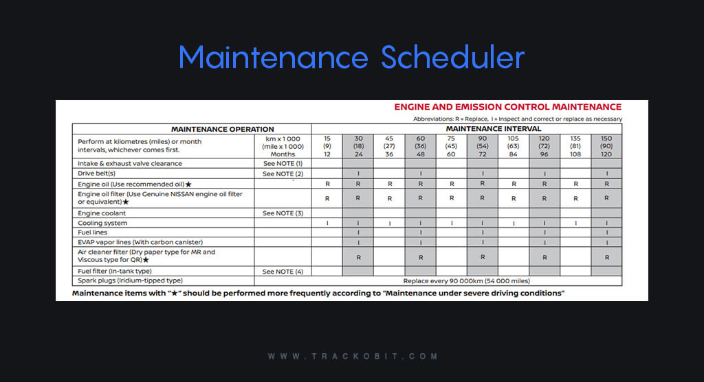 Maintenance Scheduler